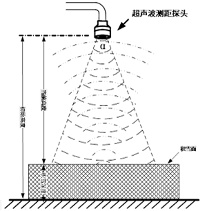 两套超声波雪厚测量系统在黑龙江省完成安装 两套超声波雪厚测量系统在黑龙江省完成安装