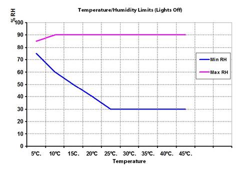 TPG-6000大型植物生长箱
