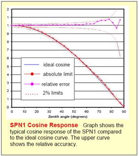 SPN1日照辐射记录仪 SPN1日照辐射记录仪