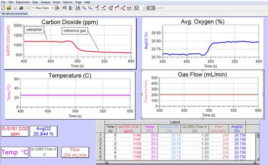 Q-Box RP1LP低量程动物呼吸作用测量系统 Q-Box RP1LP低量程动物呼吸作用测量系统