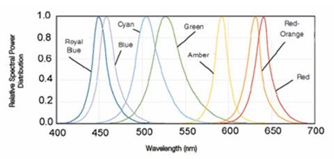 LED Fyto-Panels灯光板 LED Fyto-Panels灯光板