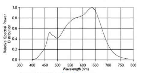 LED Fyto-Panels灯光板 LED Fyto-Panels灯光板