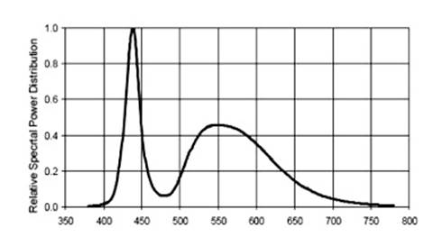 LED Fyto-Panels灯光板 LED Fyto-Panels灯光板