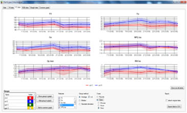 植被分析显示系统 植被分析显示系统