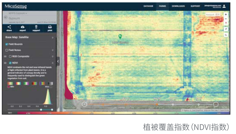RedEdge-MX Dual Camera成像系统 RedEdge-MX Dual Camera成像系统