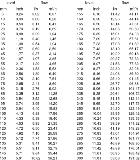 H-F-1地表径流量测量系统 H-F-1地表径流量测量系统